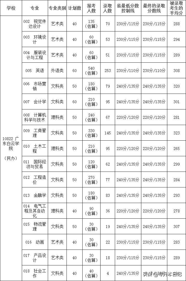 广东省考最终报名人数揭晓，数字背后的故事与启示