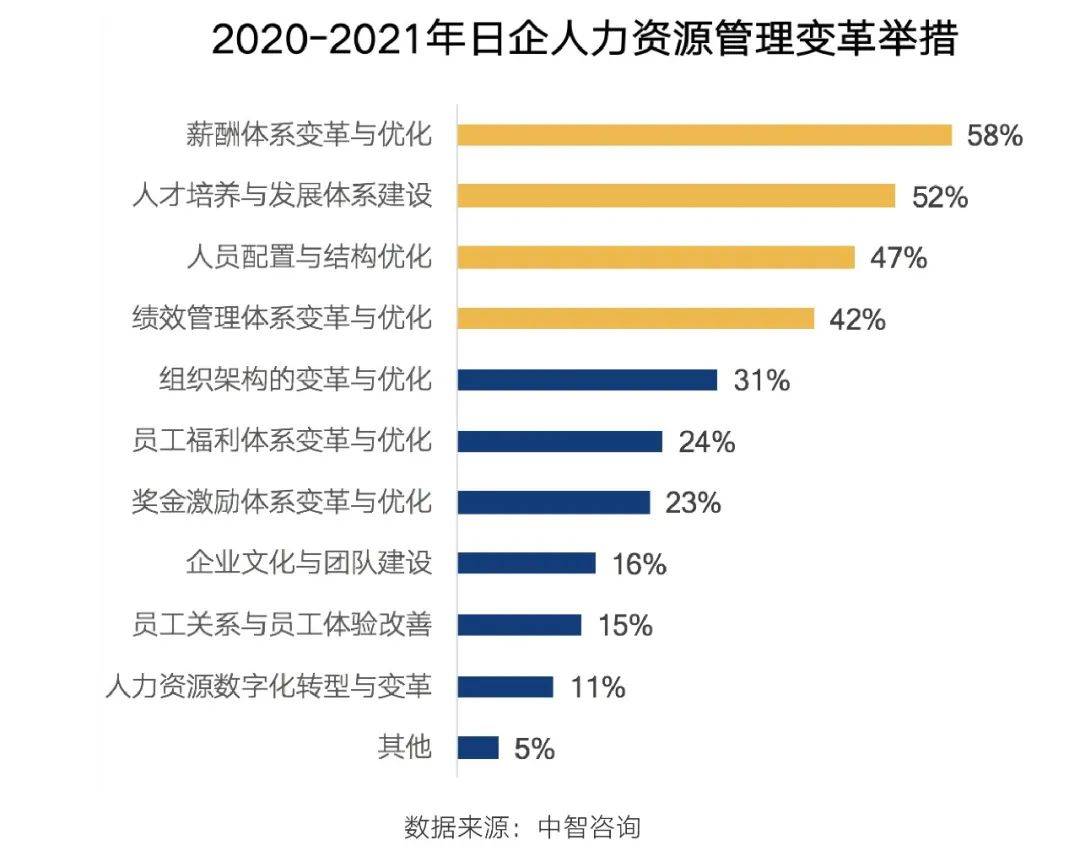 广东省考学士以上人才的重要性与发展趋势