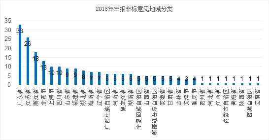 广东省水泥厂数量概览