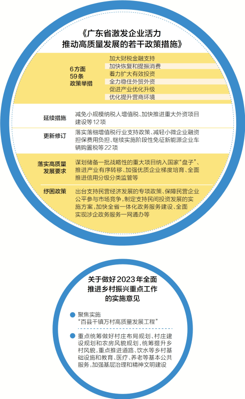 广东省疫情解困政策文件解读