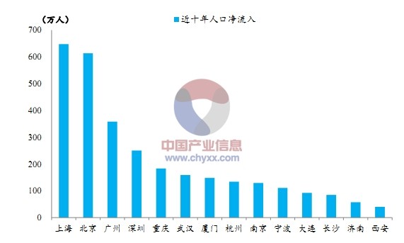 中国房产信息的发展与变革