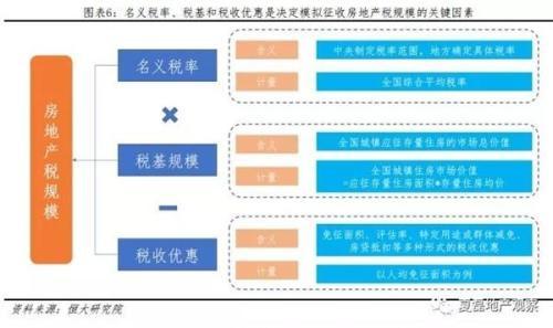 房产税承担主体探究