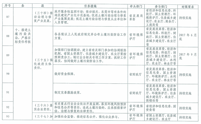 动态防控广东省，策略与实践