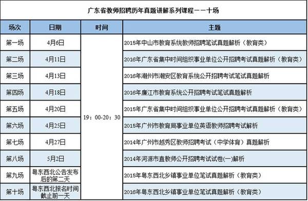 广东省教育学历年真题研究，回顾与启示