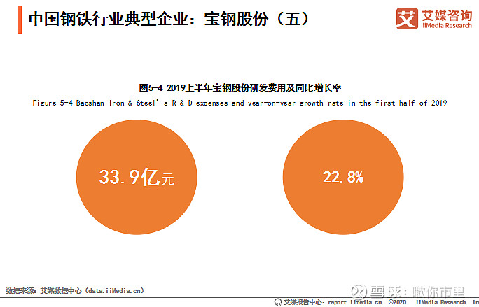 宝钢房产拍卖，市场趋势与前景展望