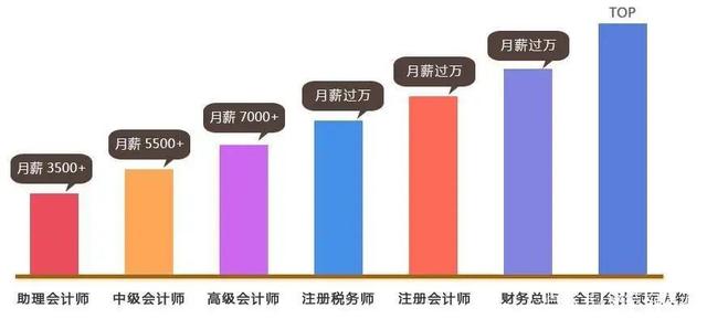 广东省考岗位会计，职业前景、工作内容及发展趋势分析