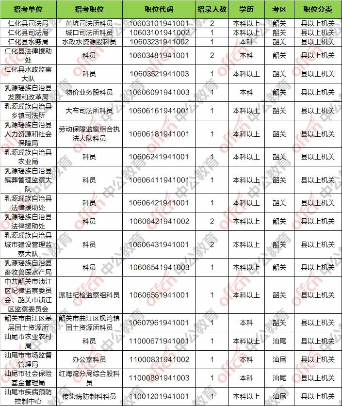 广东省考公务员报名数据分析报告