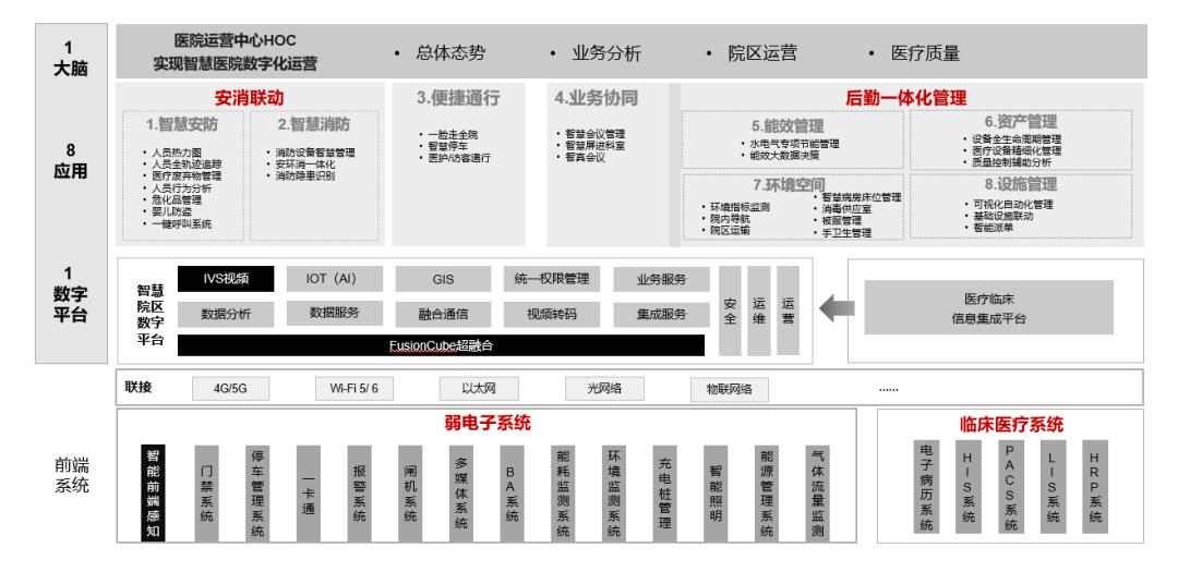 广东省云医院的数字化医疗革新与实践