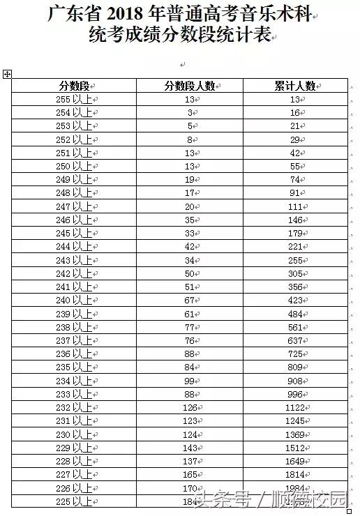 广东省高考分数段深度解析