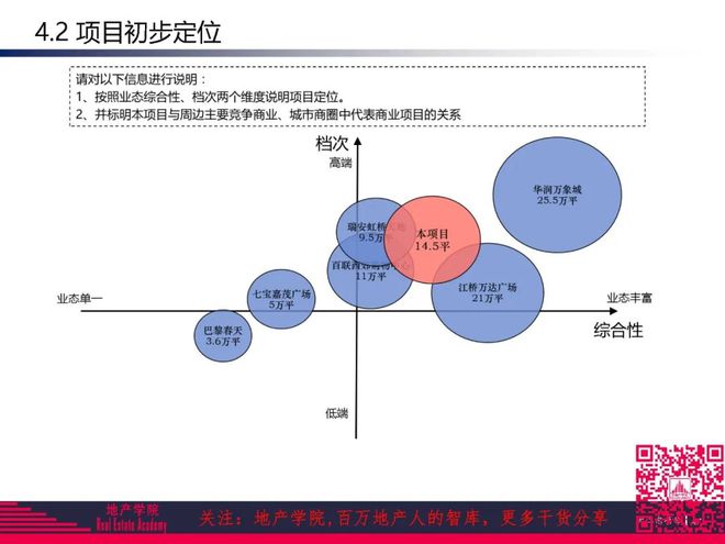 广东省龙湖集团商业项目，探索与启示