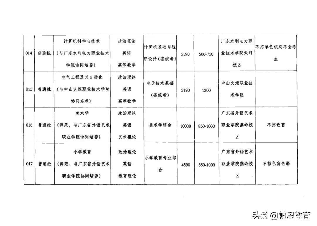 广东省高中各科课本尺寸详解