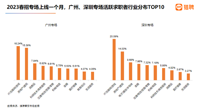 广东省末班车招聘，探寻职场新机遇的最后一站