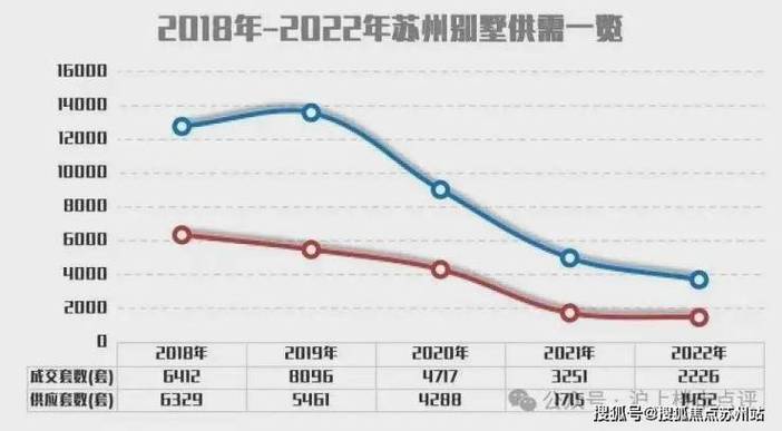 苏州房产头条，繁荣背后的深度解读与发展展望