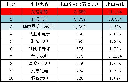 广东比达照明有限公司，探索照明行业的卓越之路