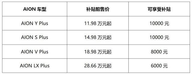 广东省埃安Y补贴政策深度解读