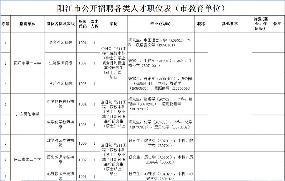 广东省阳江市工作招聘，探寻职业发展的无限可能