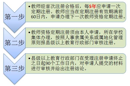 广东省教师如何转证，探索与策略