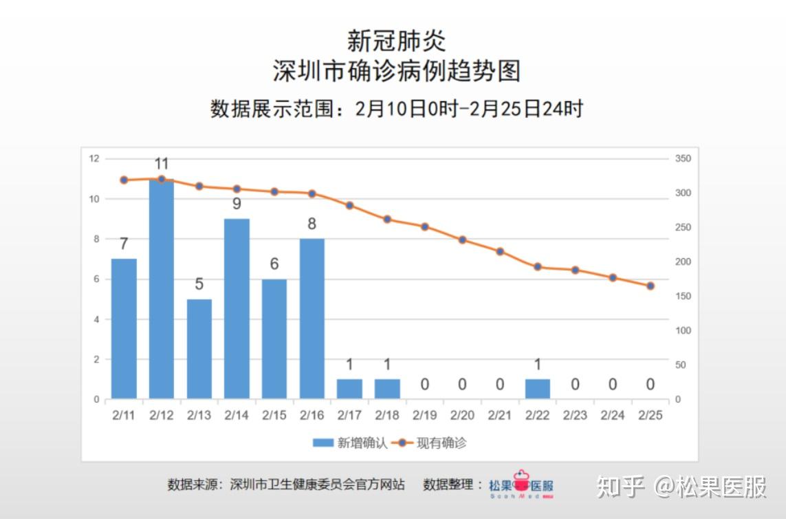 广东省目前疫情状况分析