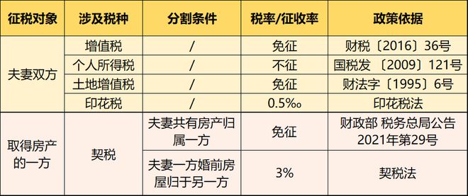 免征房产税的范围及其影响