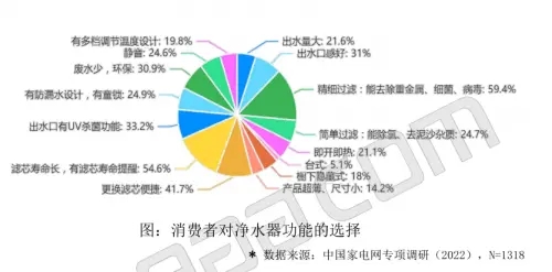 广东省净水器市场的发展与普及