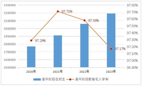 广东省教育发展现状