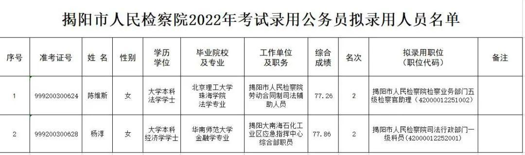 广东省揭阳市公务员，职责、挑战与未来展望