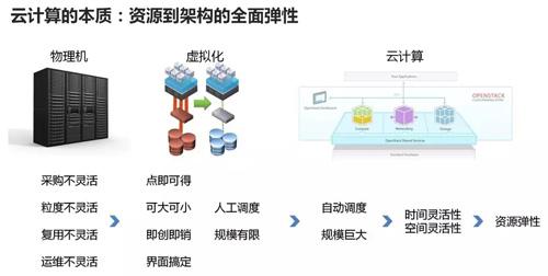 广东省合格性考试物理概述与解析