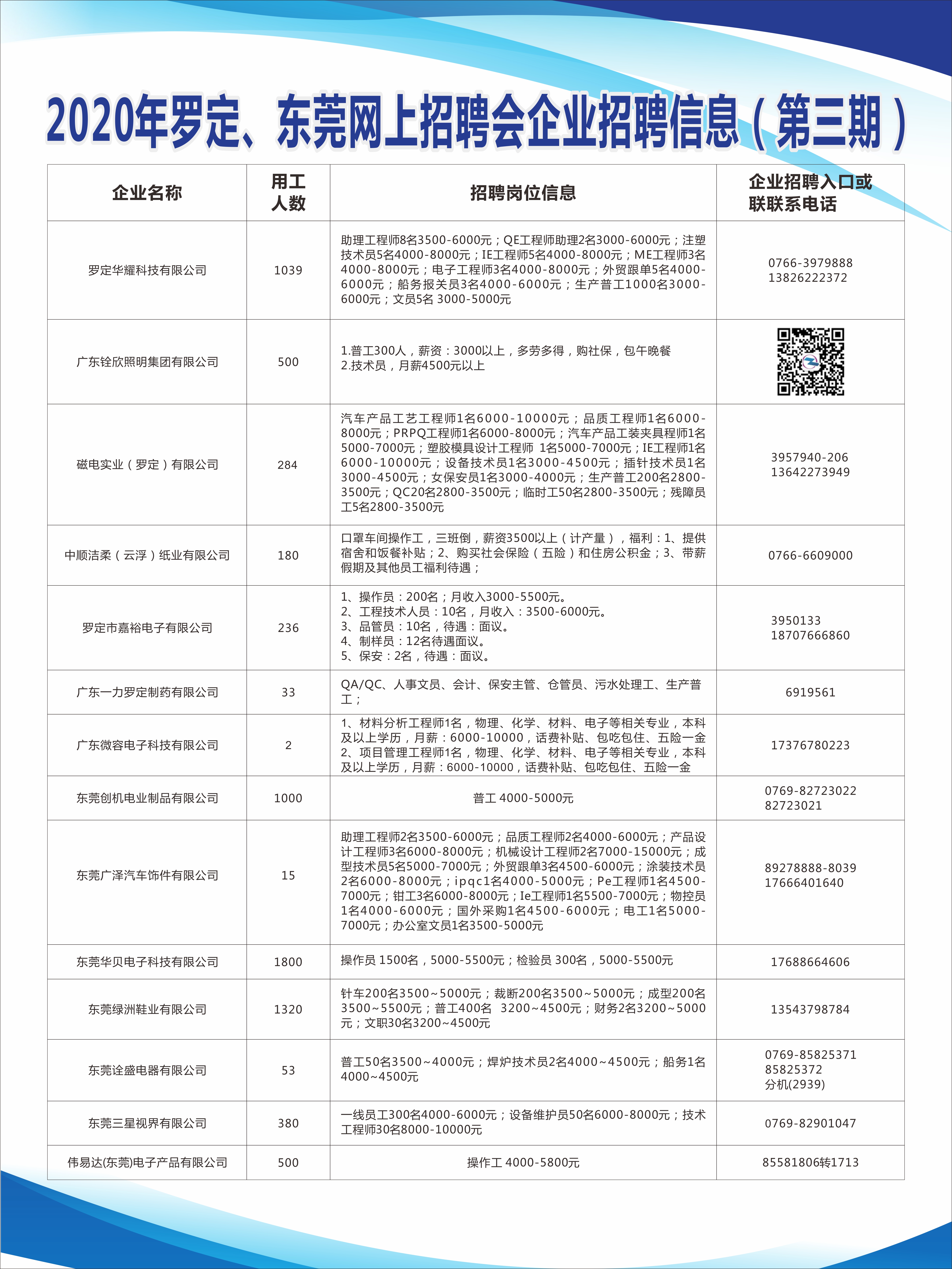 广东宏业技术有限公司招聘启事