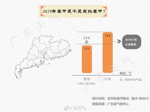 广东省的十二月，气候、文化、美食与旅游