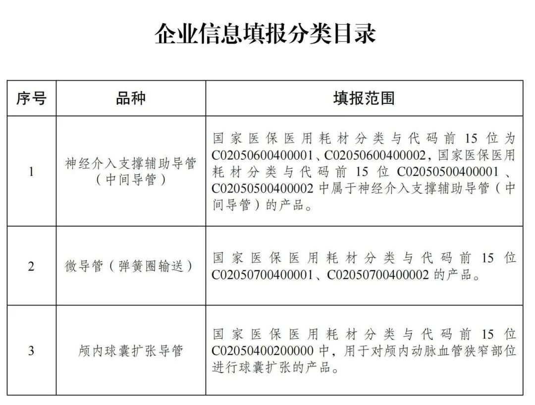 广东省医疗耗材招标，公开透明，高效有序，助力医疗卫生事业发展