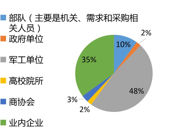 部队房产租赁，管理与运营的挑战与机遇