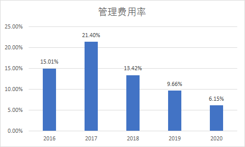 江苏科技环保配件均价深度解析