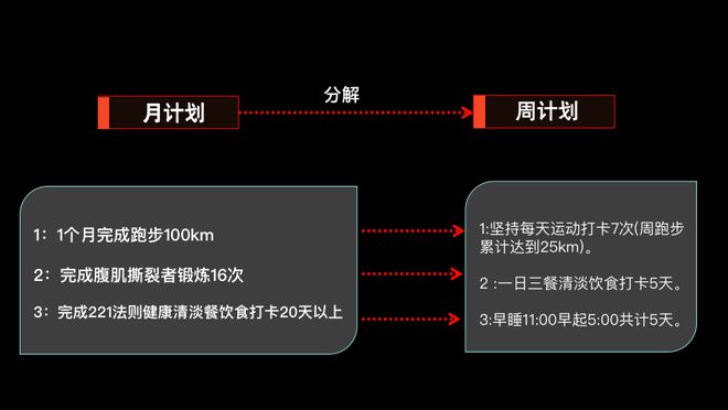 一个月减肥计划，探索减重现实与可能性