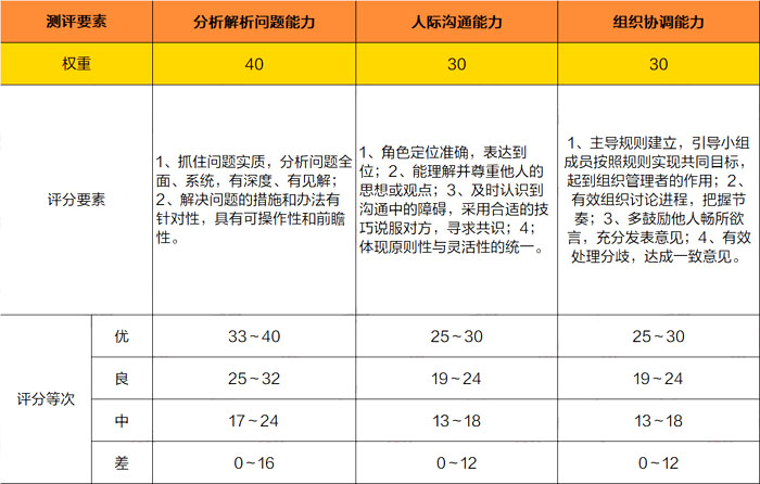 广东省考面试无纸笔化的趋势与挑战