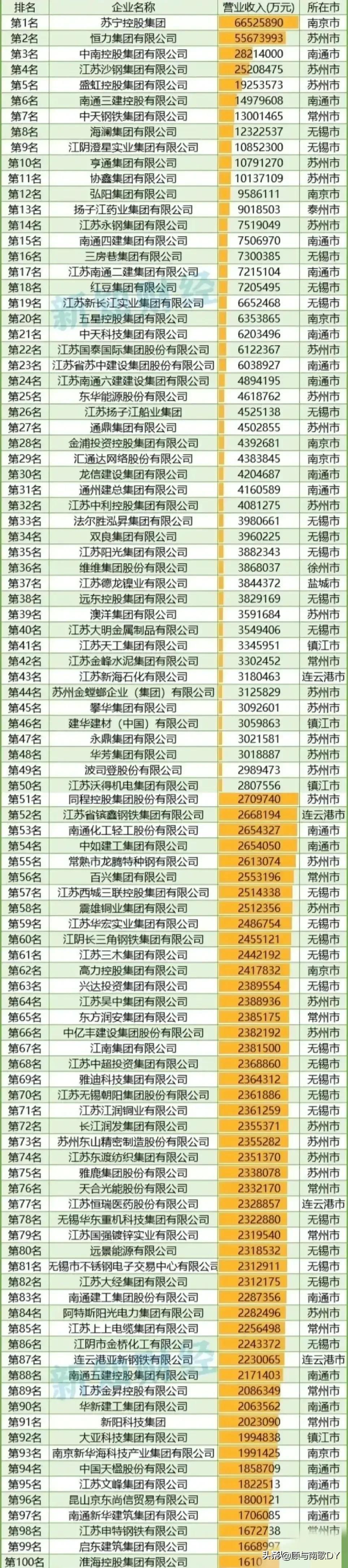 江苏省民营科技企业公示，创新与发展的见证者