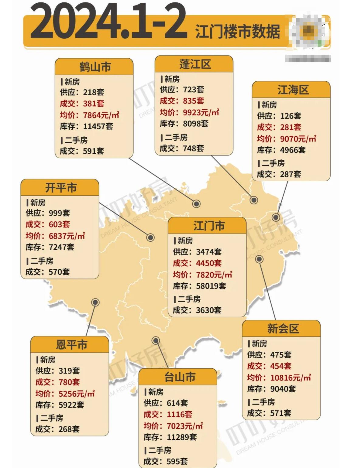 广东省江门市房地产市场概况