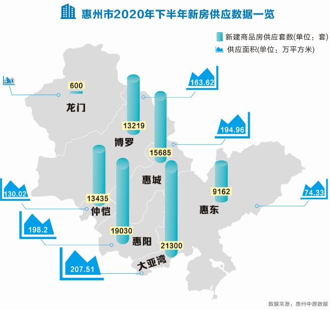 广东省惠阳疫情进展及其应对策略