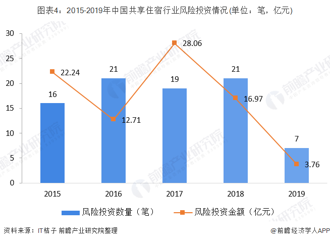 广东省住宿现状分析