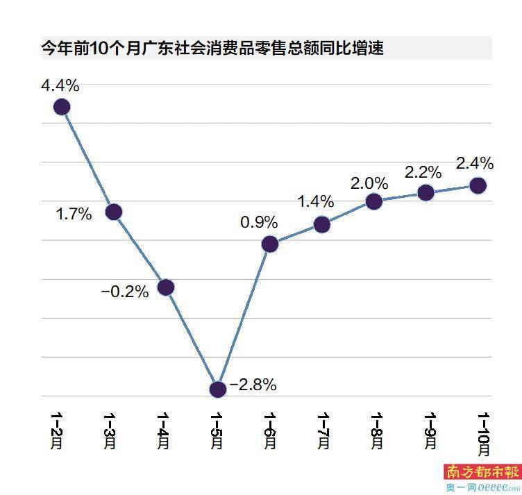 广东省统计局，揭示数据背后的故事