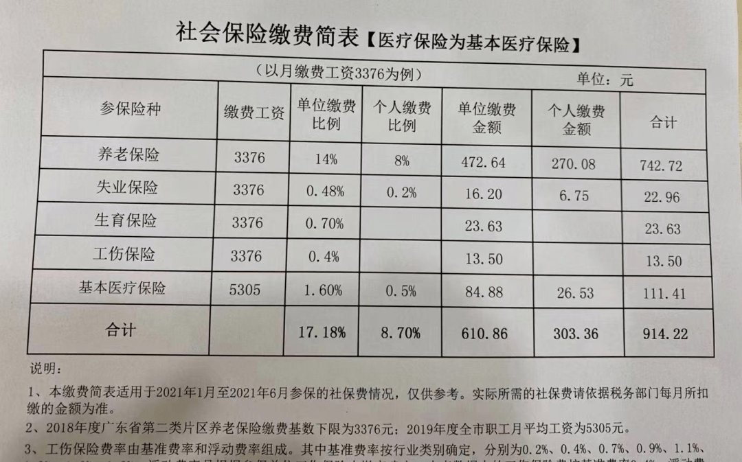 广东省社会保险费征缴办法详解