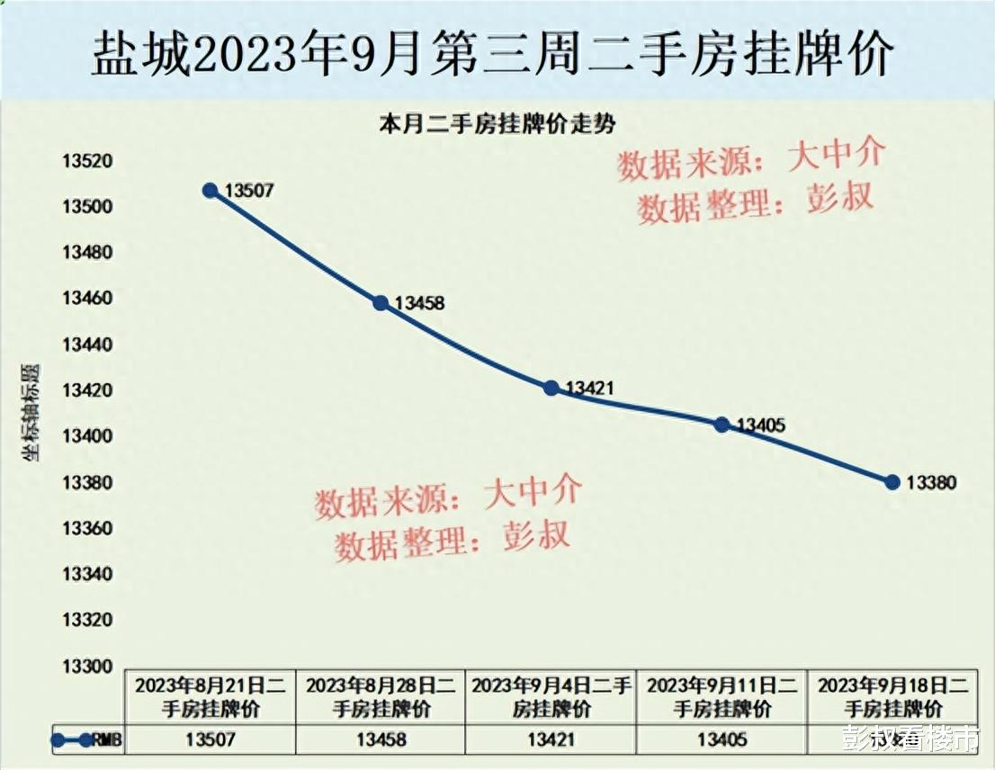 盐城房产信息深度解析