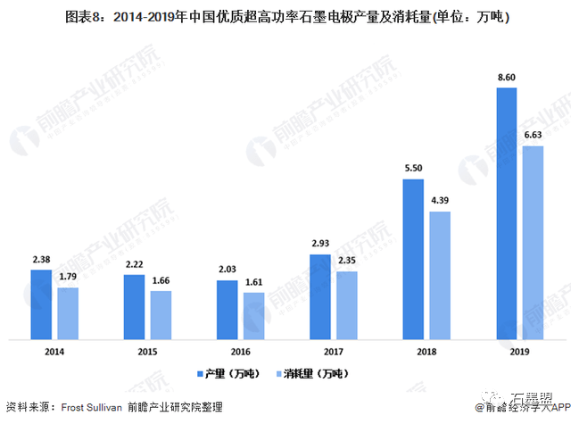 广东省钢铁产能的发展与影响