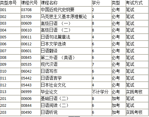 广东省自考难不难？探讨自考难度与应对之策