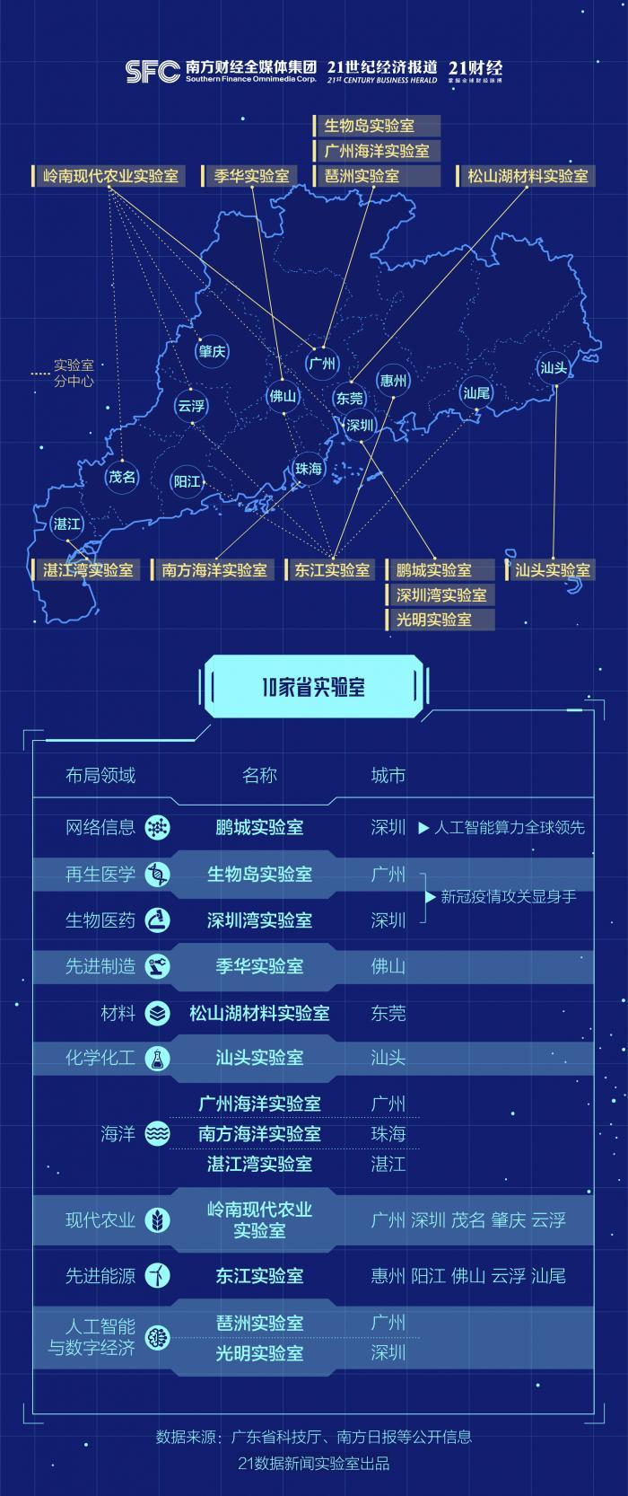 广东省首批四大实验室，引领科技创新的先锋力量