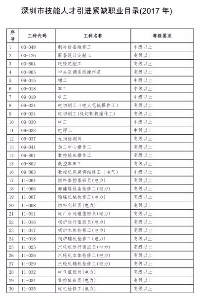 广东省积分入户费用详解