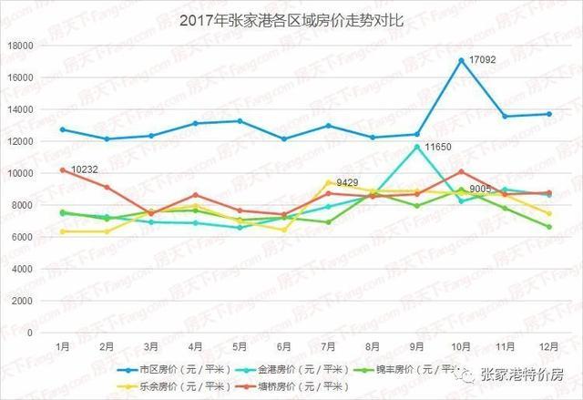 张家港房产拍卖，市场趋势与前景展望