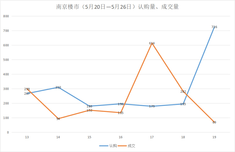 南京房产成交，市场走势与影响因素探讨