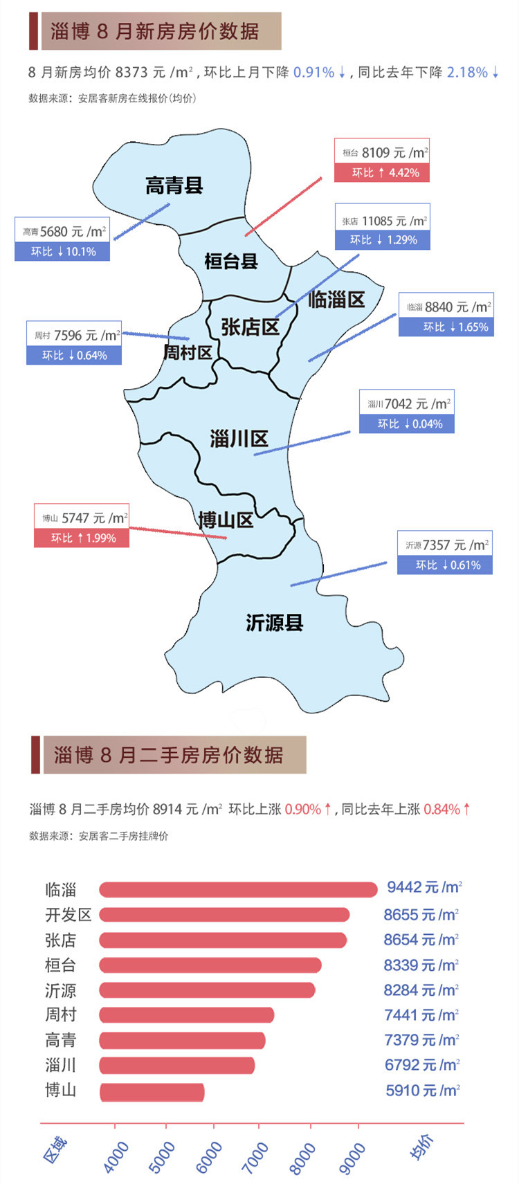 淄川房产信息深度解析