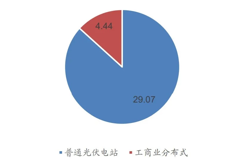 广东省太阳能资源的应用与发展