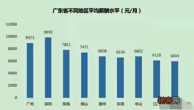 广东省教师待遇排名，现状分析与展望